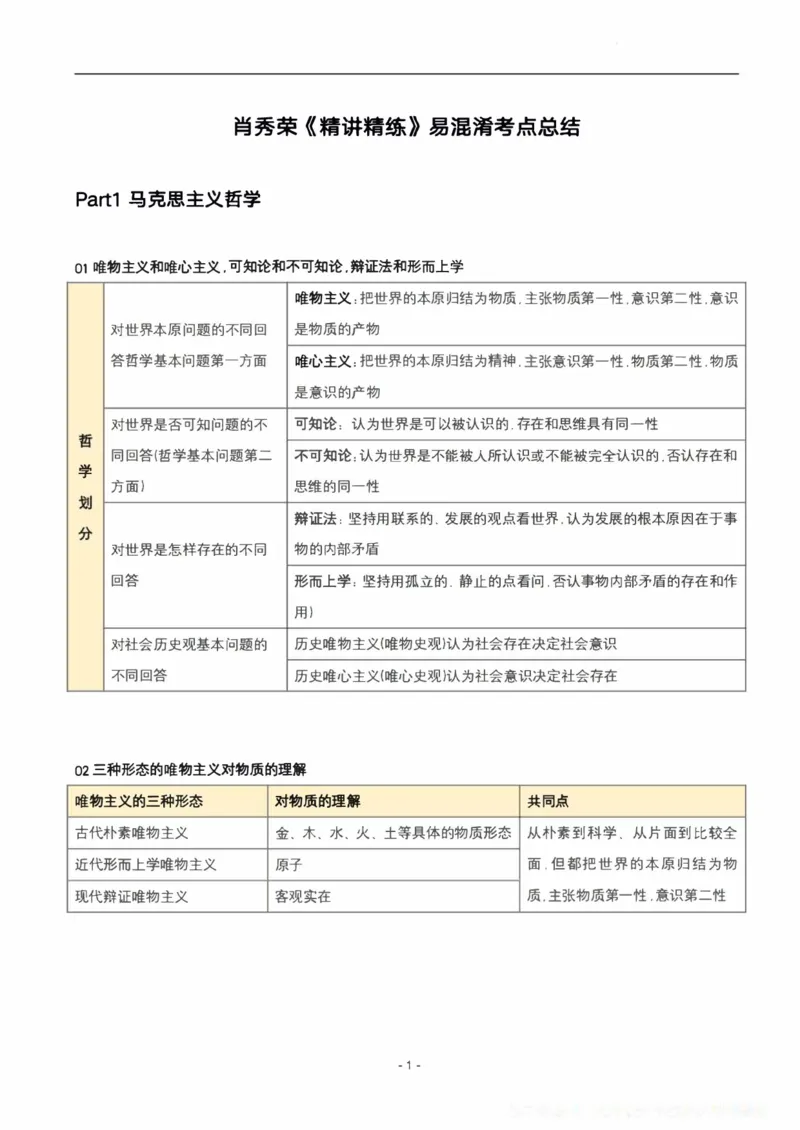 肖秀荣《精讲精练》易混淆考点总结_2026考公资料_（49）政治理论合集_政治理论合集_2025考研政治pdf（笔记）_肖秀荣考研政治_24肖秀荣_23肖秀荣考研政治