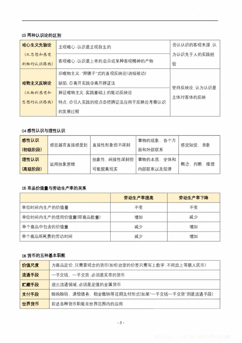 肖秀荣《精讲精练》易混淆考点总结_2026考公资料_（49）政治理论合集_政治理论合集_2025考研政治pdf（笔记）_肖秀荣考研政治_24肖秀荣_23肖秀荣考研政治