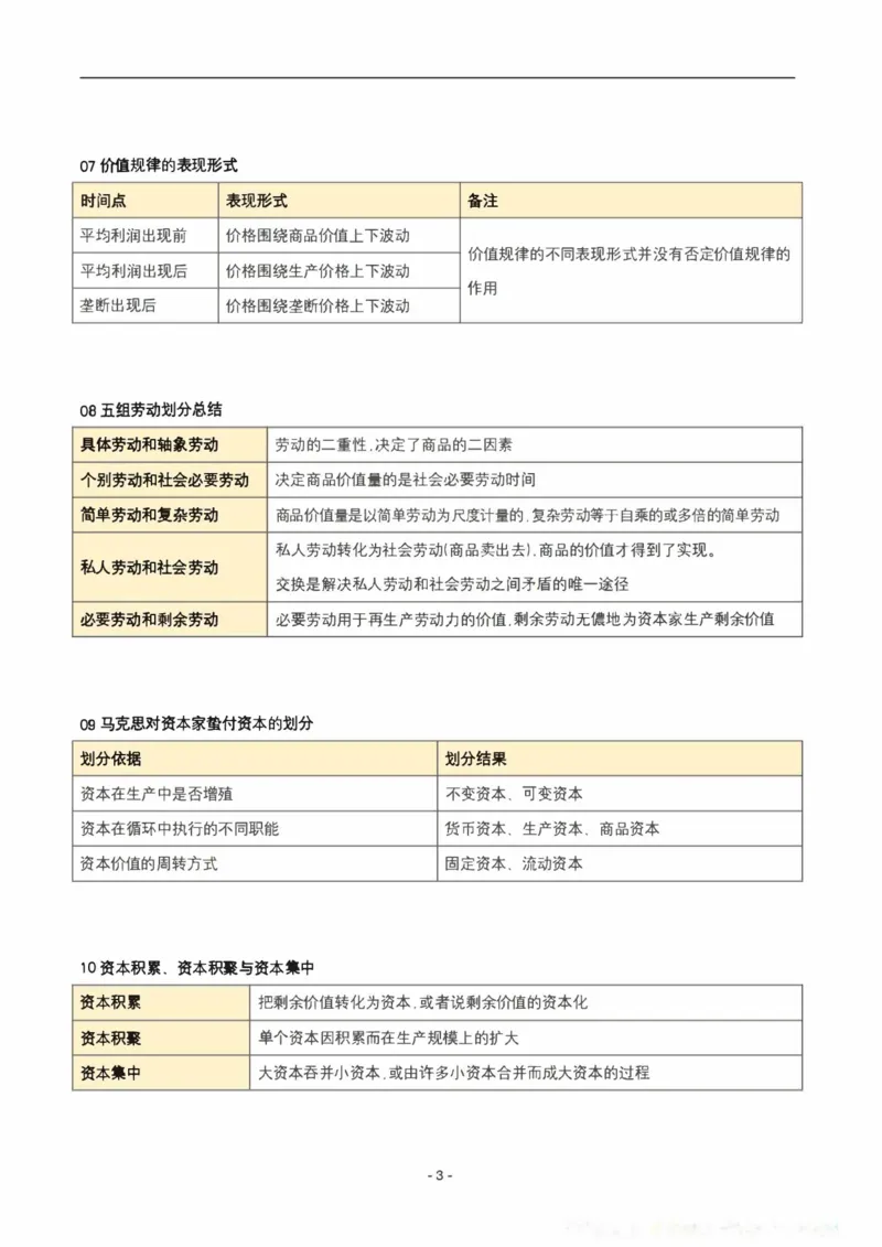 肖秀荣《精讲精练》易混淆考点总结_2026考公资料_（49）政治理论合集_政治理论合集_2025考研政治pdf（笔记）_肖秀荣考研政治_24肖秀荣_23肖秀荣考研政治