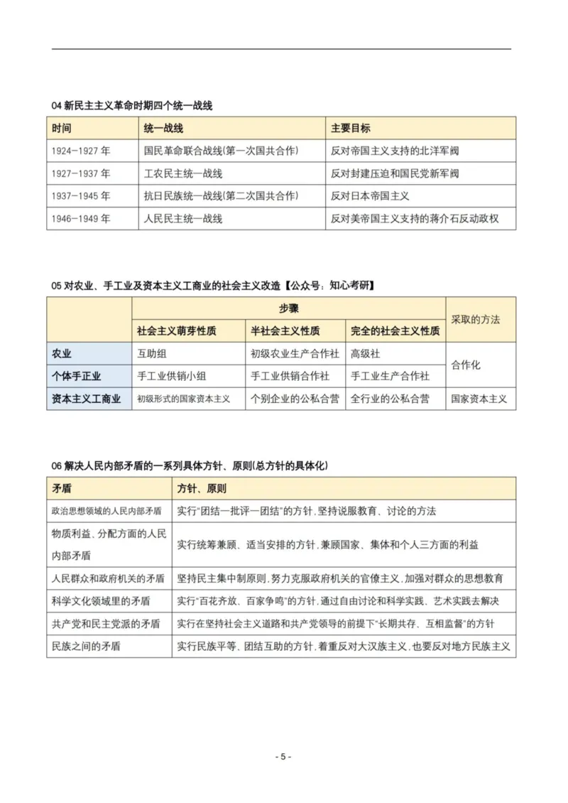 肖秀荣《精讲精练》易混淆考点总结_2026考公资料_（49）政治理论合集_政治理论合集_2025考研政治pdf（笔记）_肖秀荣考研政治_24肖秀荣_23肖秀荣考研政治