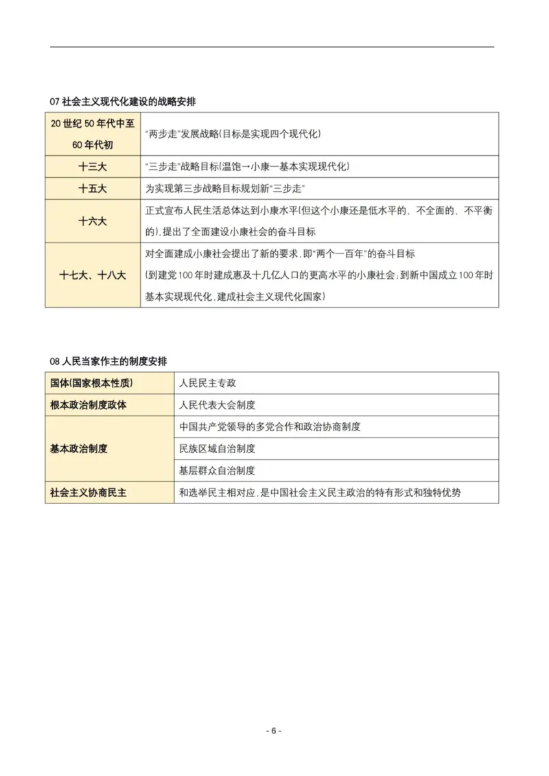 肖秀荣《精讲精练》易混淆考点总结_2026考公资料_（49）政治理论合集_政治理论合集_2025考研政治pdf（笔记）_肖秀荣考研政治_24肖秀荣_23肖秀荣考研政治