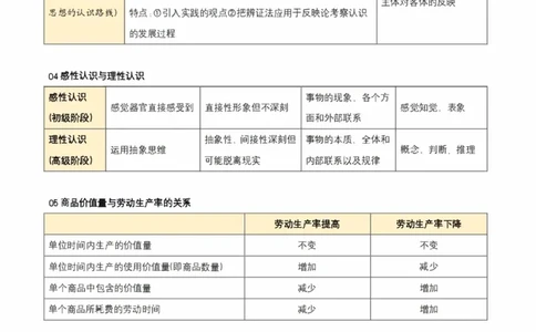 肖秀荣《精讲精练》易混淆考点总结_2026考公资料_（49）政治理论合集_政治理论合集_2025考研政治pdf（笔记）_肖秀荣考研政治_24肖秀荣_23肖秀荣考研政治