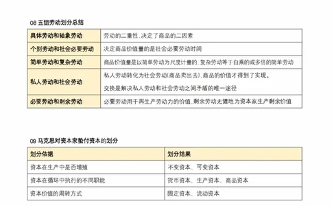 肖秀荣《精讲精练》易混淆考点总结_2026考公资料_（49）政治理论合集_政治理论合集_2025考研政治pdf（笔记）_肖秀荣考研政治_24肖秀荣_23肖秀荣考研政治