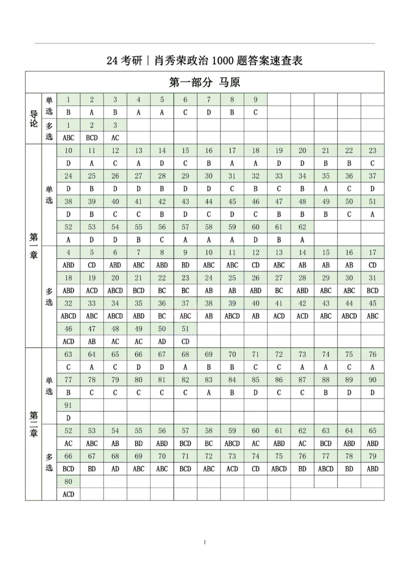 24考研肖秀荣1000题答案速查表马原_2026考公资料_（49）政治理论合集_政治理论合集_2025考研政治pdf（笔记）_肖秀荣考研政治_24肖秀荣_24考研肖秀荣1000题刷题本+答案速查表