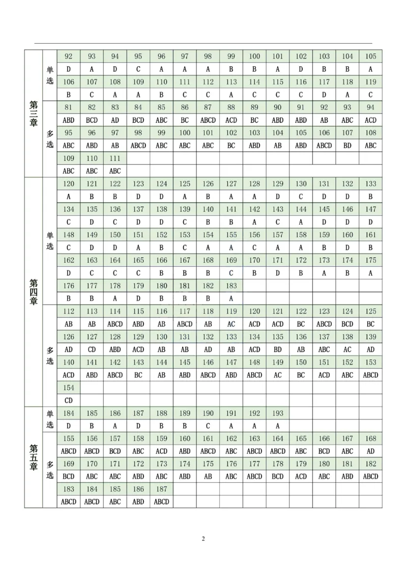 24考研肖秀荣1000题答案速查表马原_2026考公资料_（49）政治理论合集_政治理论合集_2025考研政治pdf（笔记）_肖秀荣考研政治_24肖秀荣_24考研肖秀荣1000题刷题本+答案速查表