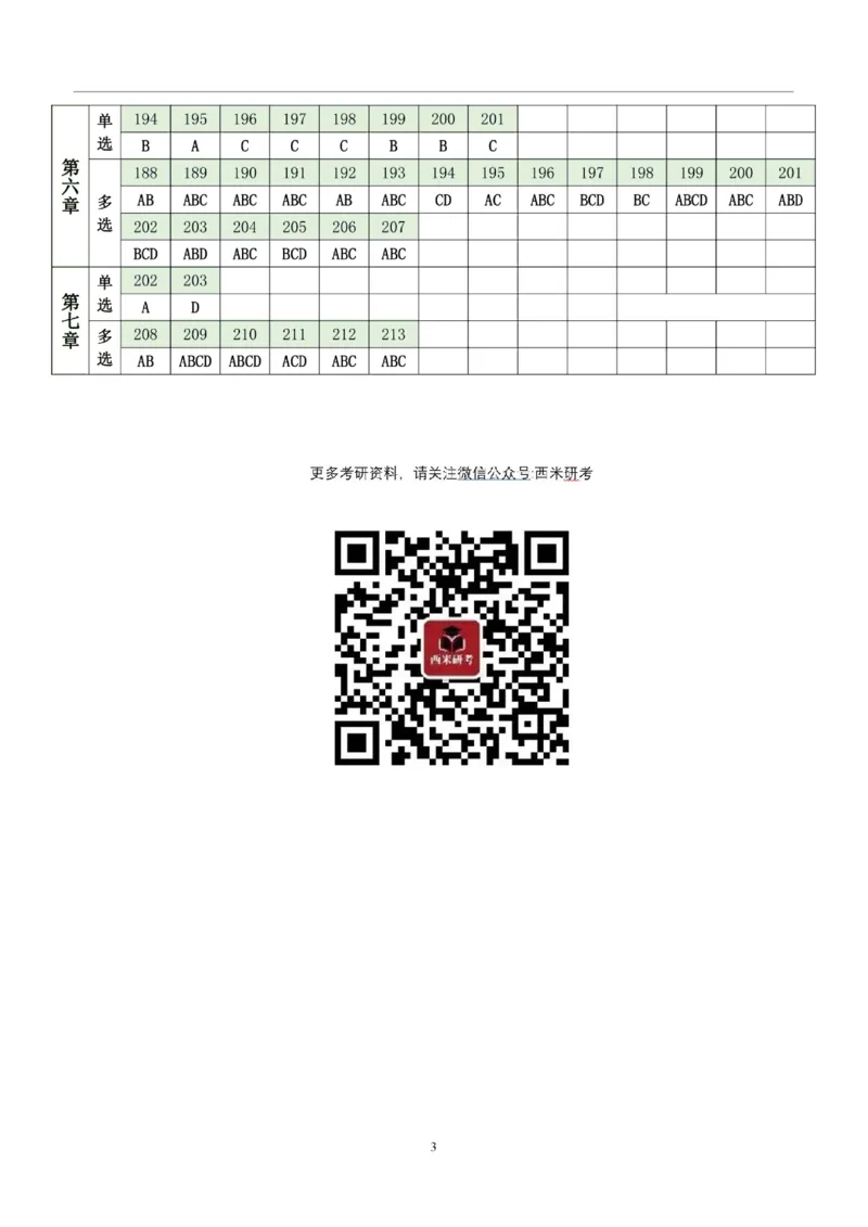 24考研肖秀荣1000题答案速查表马原_2026考公资料_（49）政治理论合集_政治理论合集_2025考研政治pdf（笔记）_肖秀荣考研政治_24肖秀荣_24考研肖秀荣1000题刷题本+答案速查表