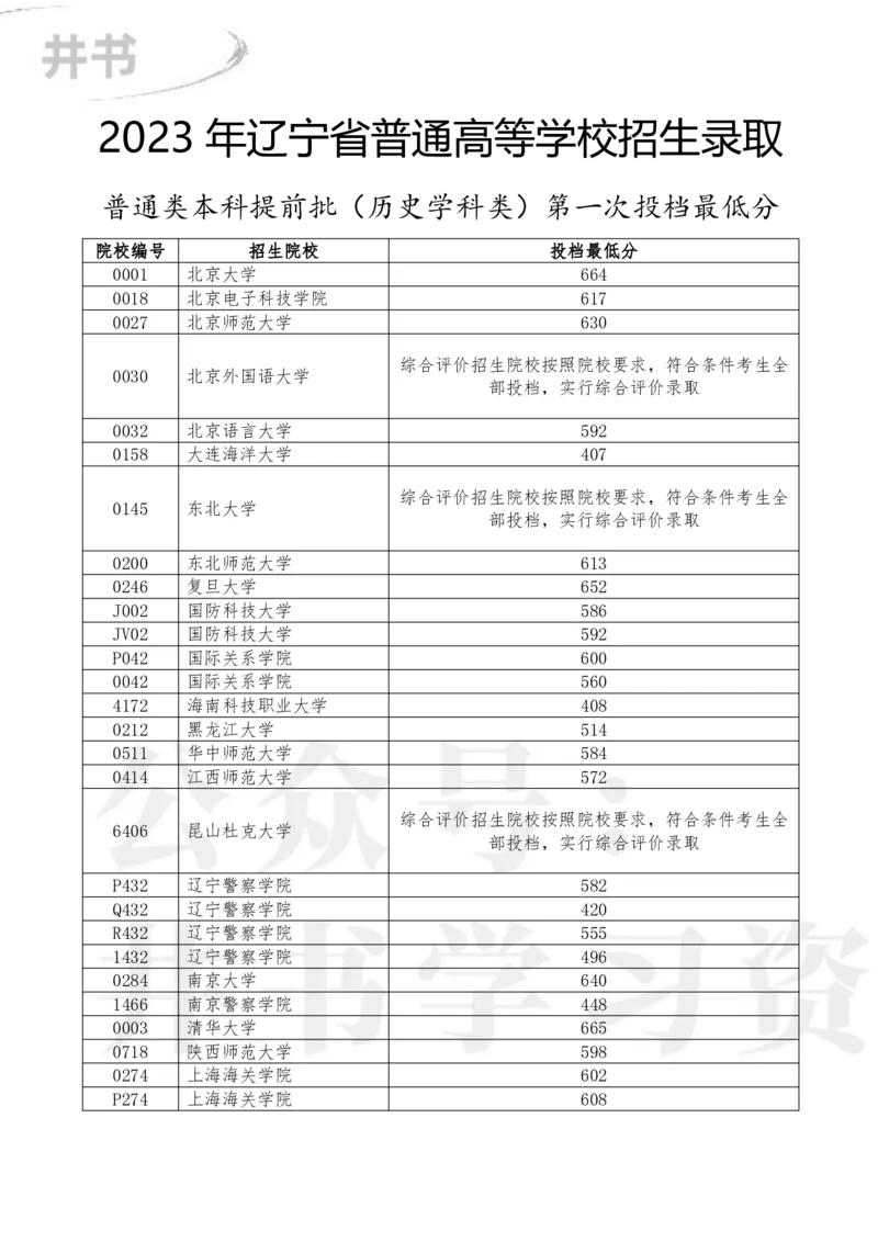 2023辽宁提前批分数_1.高考2025全国各省真题+答案_必看高考志愿填报价值2999_高考志愿填报_19-辽宁_辽宁--17-23年高考录取数据