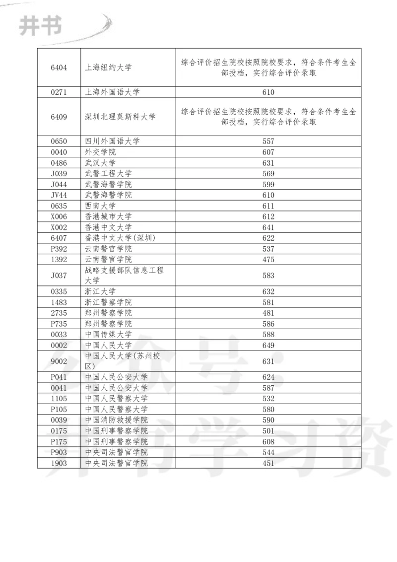 2023辽宁提前批分数_1.高考2025全国各省真题+答案_必看高考志愿填报价值2999_高考志愿填报_19-辽宁_辽宁--17-23年高考录取数据