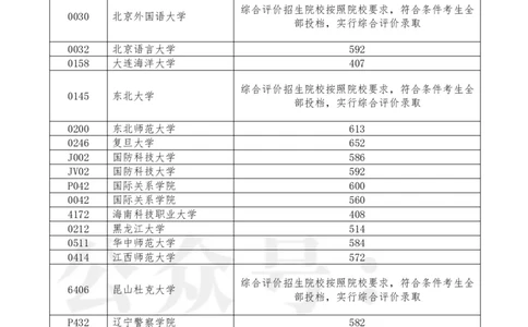 2023辽宁提前批分数_1.高考2025全国各省真题+答案_必看高考志愿填报价值2999_高考志愿填报_19-辽宁_辽宁--17-23年高考录取数据
