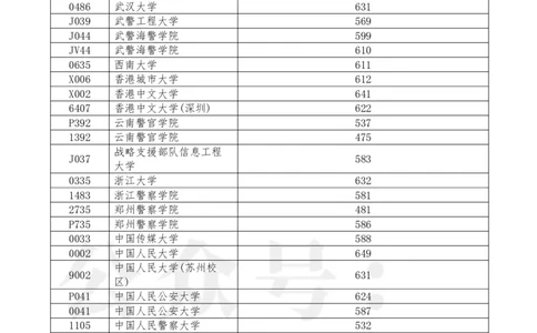 2023辽宁提前批分数_1.高考2025全国各省真题+答案_必看高考志愿填报价值2999_高考志愿填报_19-辽宁_辽宁--17-23年高考录取数据