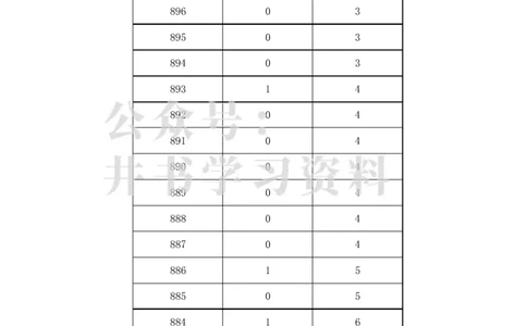 2023年海南高考一分一段表_1.高考2025全国各省真题+答案_必看高考志愿填报价值2999_高考志愿填报_11-海南_海南高考录取数据-17-23_海南其他资料