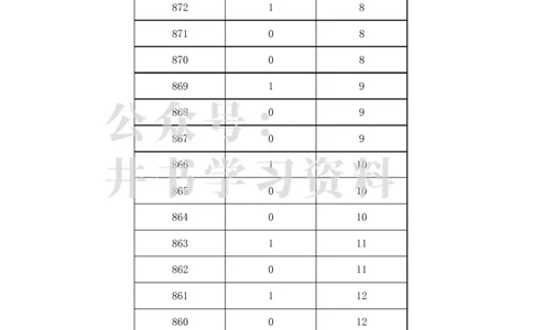 2023年海南高考一分一段表_1.高考2025全国各省真题+答案_必看高考志愿填报价值2999_高考志愿填报_11-海南_海南高考录取数据-17-23_海南其他资料