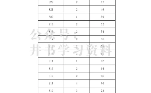 2023年海南高考一分一段表_1.高考2025全国各省真题+答案_必看高考志愿填报价值2999_高考志愿填报_11-海南_海南高考录取数据-17-23_海南其他资料