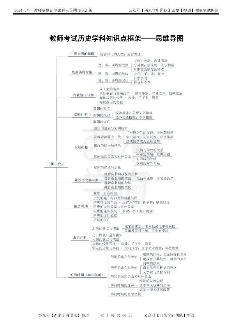 初中历史-知识导图汇编_4-教培资料-26年最新资料-同步更新_初中高中教资_03科三专项（进去保存报考的学科即可）_01科目三FB网课、三色速记手册、知识点导图等推荐_初中