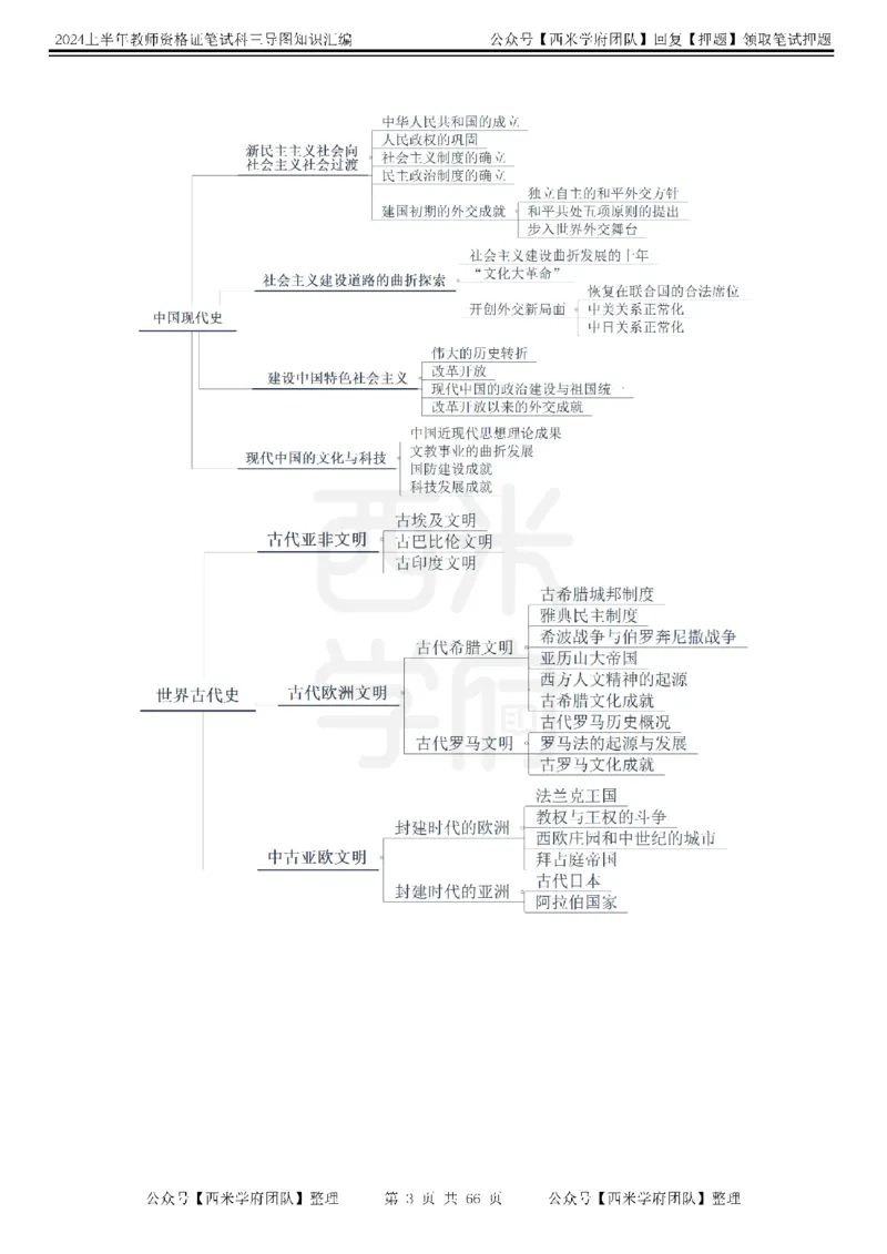 初中历史-知识导图汇编_4-教培资料-26年最新资料-同步更新_初中高中教资_03科三专项（进去保存报考的学科即可）_01科目三FB网课、三色速记手册、知识点导图等推荐_初中