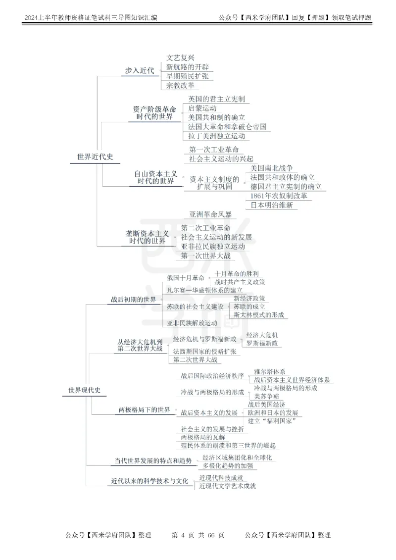 初中历史-知识导图汇编_4-教培资料-26年最新资料-同步更新_初中高中教资_03科三专项（进去保存报考的学科即可）_01科目三FB网课、三色速记手册、知识点导图等推荐_初中
