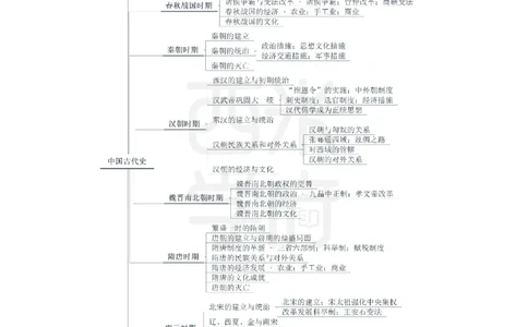 初中历史-知识导图汇编_4-教培资料-26年最新资料-同步更新_初中高中教资_03科三专项（进去保存报考的学科即可）_01科目三FB网课、三色速记手册、知识点导图等推荐_初中