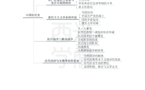 初中历史-知识导图汇编_4-教培资料-26年最新资料-同步更新_初中高中教资_03科三专项（进去保存报考的学科即可）_01科目三FB网课、三色速记手册、知识点导图等推荐_初中