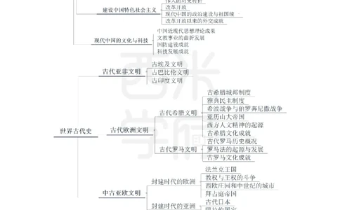 初中历史-知识导图汇编_4-教培资料-26年最新资料-同步更新_初中高中教资_03科三专项（进去保存报考的学科即可）_01科目三FB网课、三色速记手册、知识点导图等推荐_初中