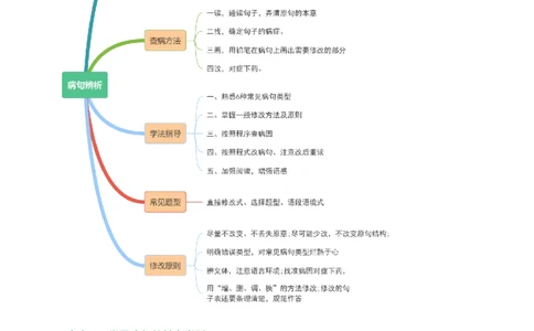第03讲病句辨析（讲义）（原卷版）_120中考语文全套复习_中考语文复习总复习_一轮复习资料_完2024年中考语文一轮复习课件+讲义+练习（全国通用）_配套讲义（原卷版+解析版）