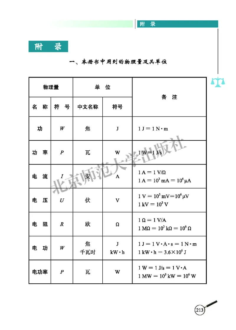 北师大9年级物理全册高清教材主编：闫金铎_4-教培资料-26年最新资料-同步更新_初中高中教资_03科三专项（进去保存报考的学科即可）_102025初中科目（全）电子教材