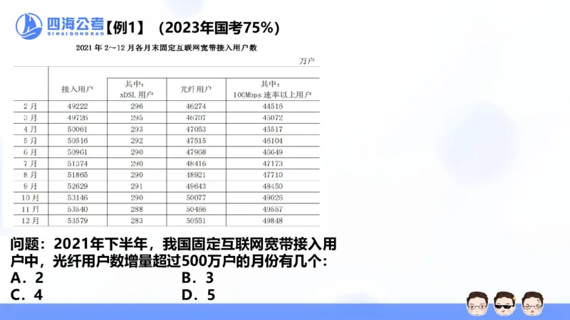 花生十三24下半年资料分析第1章PPT_2026考公资料_花生十三合集_旗舰班-国考2025花生十三旗舰班（花生行测+飞扬申论）⭐_1.花生十三行测（系统班+刷题班）_资料分析_系统班_PPT