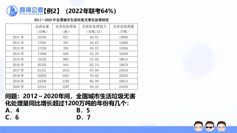 花生十三24下半年资料分析第1章PPT_2026考公资料_花生十三合集_旗舰班-国考2025花生十三旗舰班（花生行测+飞扬申论）⭐_1.花生十三行测（系统班+刷题班）_资料分析_系统班_PPT