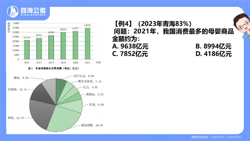 花生十三24下半年资料分析第1章PPT_2026考公资料_花生十三合集_旗舰班-国考2025花生十三旗舰班（花生行测+飞扬申论）⭐_1.花生十三行测（系统班+刷题班）_资料分析_系统班_PPT