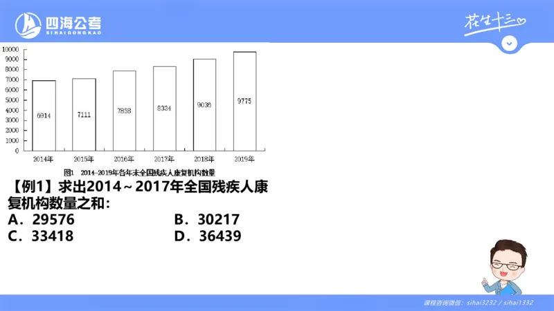 花生十三24下半年资料分析第1章PPT_2026考公资料_花生十三合集_旗舰班-国考2025花生十三旗舰班（花生行测+飞扬申论）⭐_1.花生十三行测（系统班+刷题班）_资料分析_系统班_PPT
