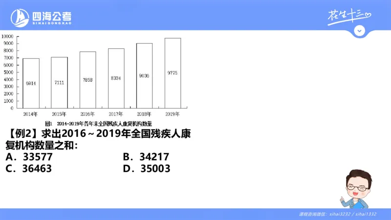 花生十三24下半年资料分析第1章PPT_2026考公资料_花生十三合集_旗舰班-国考2025花生十三旗舰班（花生行测+飞扬申论）⭐_1.花生十三行测（系统班+刷题班）_资料分析_系统班_PPT