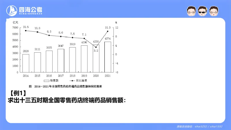 花生十三24下半年资料分析第1章PPT_2026考公资料_花生十三合集_旗舰班-国考2025花生十三旗舰班（花生行测+飞扬申论）⭐_1.花生十三行测（系统班+刷题班）_资料分析_系统班_PPT