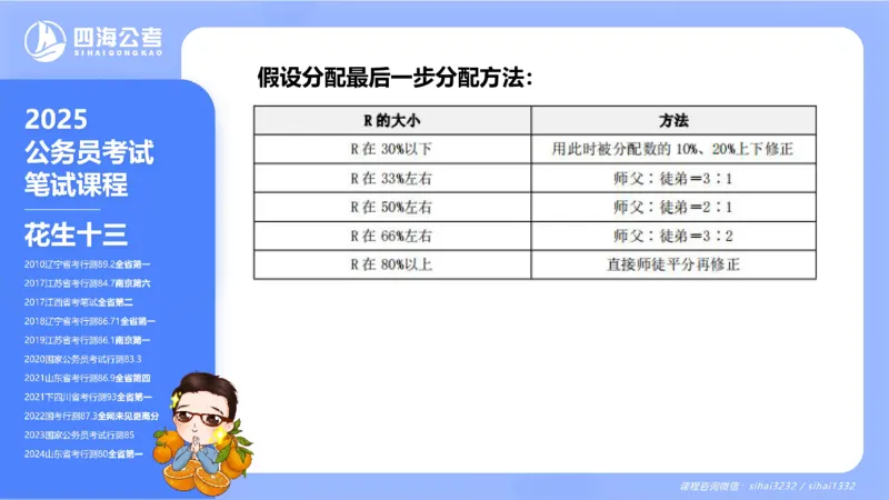 花生十三24下半年资料分析第1章PPT_2026考公资料_花生十三合集_旗舰班-国考2025花生十三旗舰班（花生行测+飞扬申论）⭐_1.花生十三行测（系统班+刷题班）_资料分析_系统班_PPT