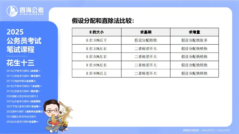 花生十三24下半年资料分析第1章PPT_2026考公资料_花生十三合集_旗舰班-国考2025花生十三旗舰班（花生行测+飞扬申论）⭐_1.花生十三行测（系统班+刷题班）_资料分析_系统班_PPT