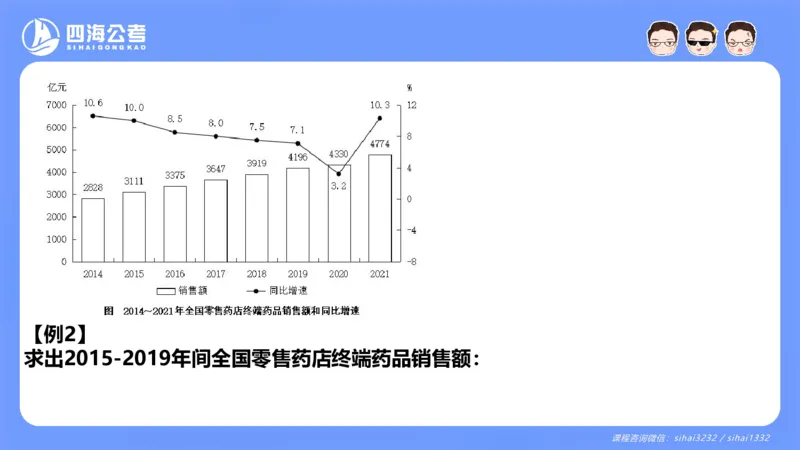 花生十三24下半年资料分析第1章PPT_2026考公资料_花生十三合集_旗舰班-国考2025花生十三旗舰班（花生行测+飞扬申论）⭐_1.花生十三行测（系统班+刷题班）_资料分析_系统班_PPT