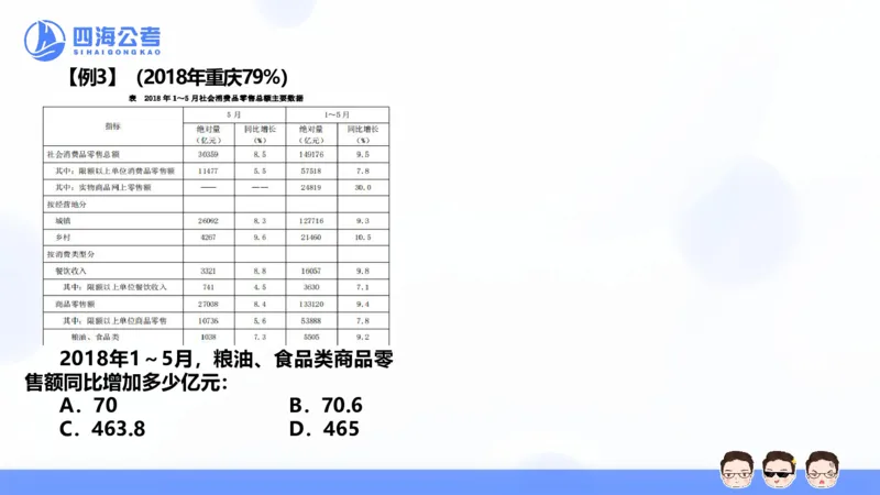 花生十三24下半年资料分析第1章PPT_2026考公资料_花生十三合集_旗舰班-国考2025花生十三旗舰班（花生行测+飞扬申论）⭐_1.花生十三行测（系统班+刷题班）_资料分析_系统班_PPT
