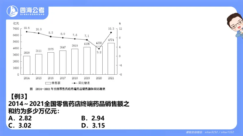 花生十三24下半年资料分析第1章PPT_2026考公资料_花生十三合集_旗舰班-国考2025花生十三旗舰班（花生行测+飞扬申论）⭐_1.花生十三行测（系统班+刷题班）_资料分析_系统班_PPT