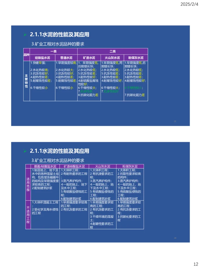 02、一建矿业第2章矿业工程材料_2026年一级建造师_2026年一建矿业_2025年一建矿业SVIP_02-基础精讲✿高端面授✿深度强化_15-矿业《自营全系班》大海SMR_讲义