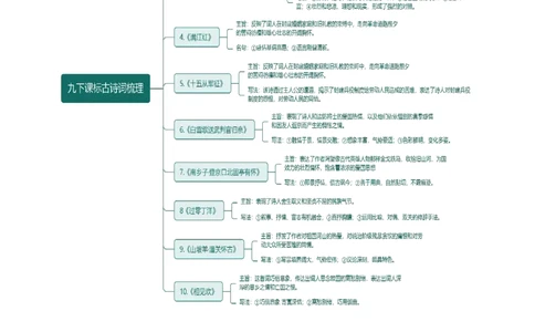 第14讲九下课标古诗词复习（讲义）（全国通用）（原卷版）_120中考语文全套复习_中考语文复习总复习_一轮复习资料_完2024年中考语文一轮复习课件+讲义+练习（全国通用）
