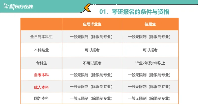 考研小白常识解析进阶版_1702538164346_2026考公资料_（49）政治理论合集_政治理论合集_2025考研政治_10.新东方_00.讲义汇总_(择校择专业)考研择校择专业(10)_25考研通识知识扫盲
