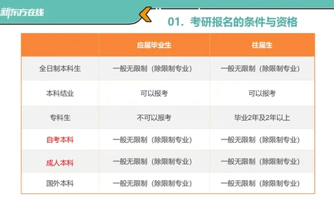 考研小白常识解析进阶版_1702538164346_2026考公资料_（49）政治理论合集_政治理论合集_2025考研政治_10.新东方_00.讲义汇总_(择校择专业)考研择校择专业(10)_25考研通识知识扫盲