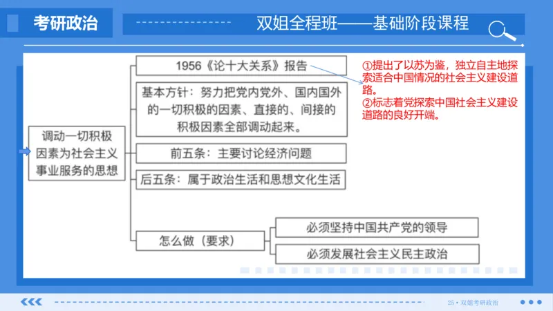 29.基础阶段毛中特第四章_2026考公资料_（49）政治理论合集_政治理论合集_2025考研政治_14.双姐_03.基础阶段_00.讲义
