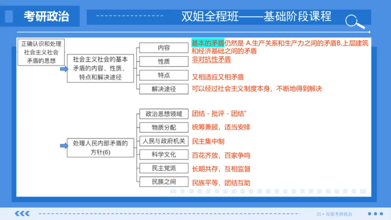 29.基础阶段毛中特第四章_2026考公资料_（49）政治理论合集_政治理论合集_2025考研政治_14.双姐_03.基础阶段_00.讲义
