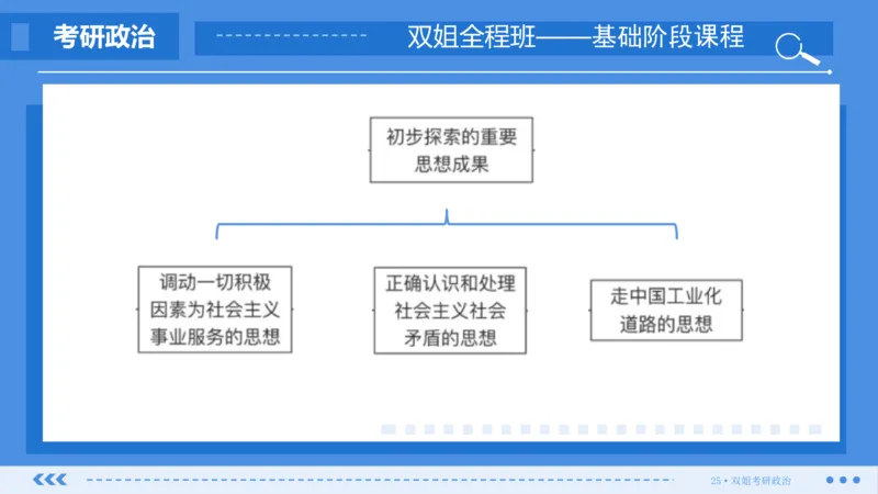 29.基础阶段毛中特第四章_2026考公资料_（49）政治理论合集_政治理论合集_2025考研政治_14.双姐_03.基础阶段_00.讲义