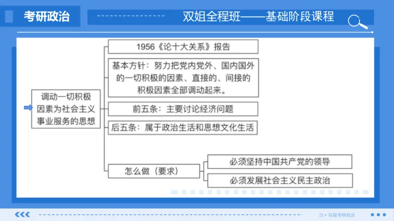 29.基础阶段毛中特第四章_2026考公资料_（49）政治理论合集_政治理论合集_2025考研政治_14.双姐_03.基础阶段_00.讲义