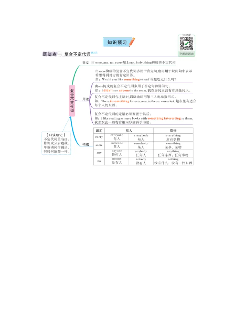 U1复合不定代词_2026万唯系列预习复习_2025版《万唯初中预习视频课》789年级上册多版本_2025版万唯初二预习视频课英语人教版上册_视频_Day2_语法思维导图_复合不定代词