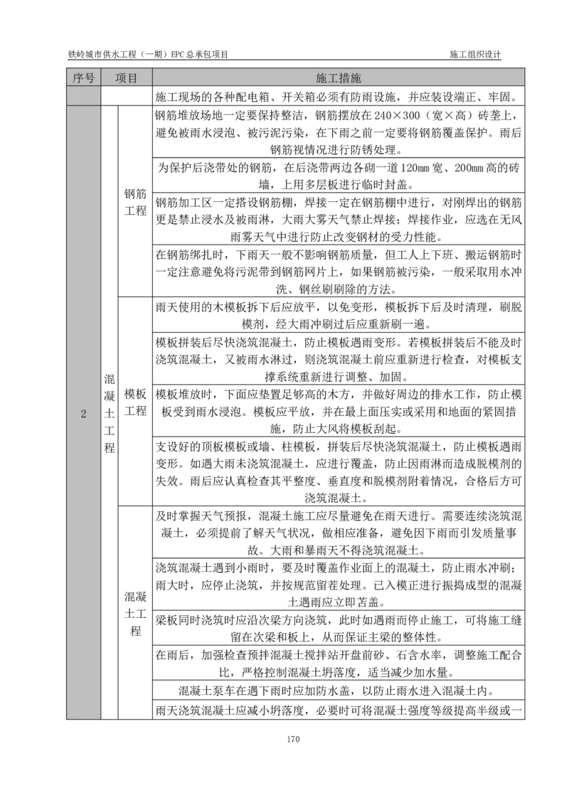 供水厂施工组织设计-汇总7.15_2021-2023年优秀施组方案_施工组织设计_施组22-铁岭市城市供水工程（一期）EPC总承包公司施组_1、施组