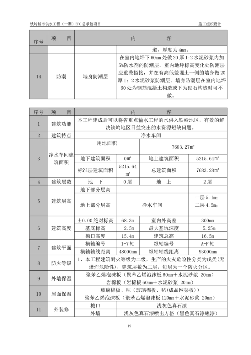 供水厂施工组织设计-汇总7.15_2021-2023年优秀施组方案_施工组织设计_施组22-铁岭市城市供水工程（一期）EPC总承包公司施组_1、施组