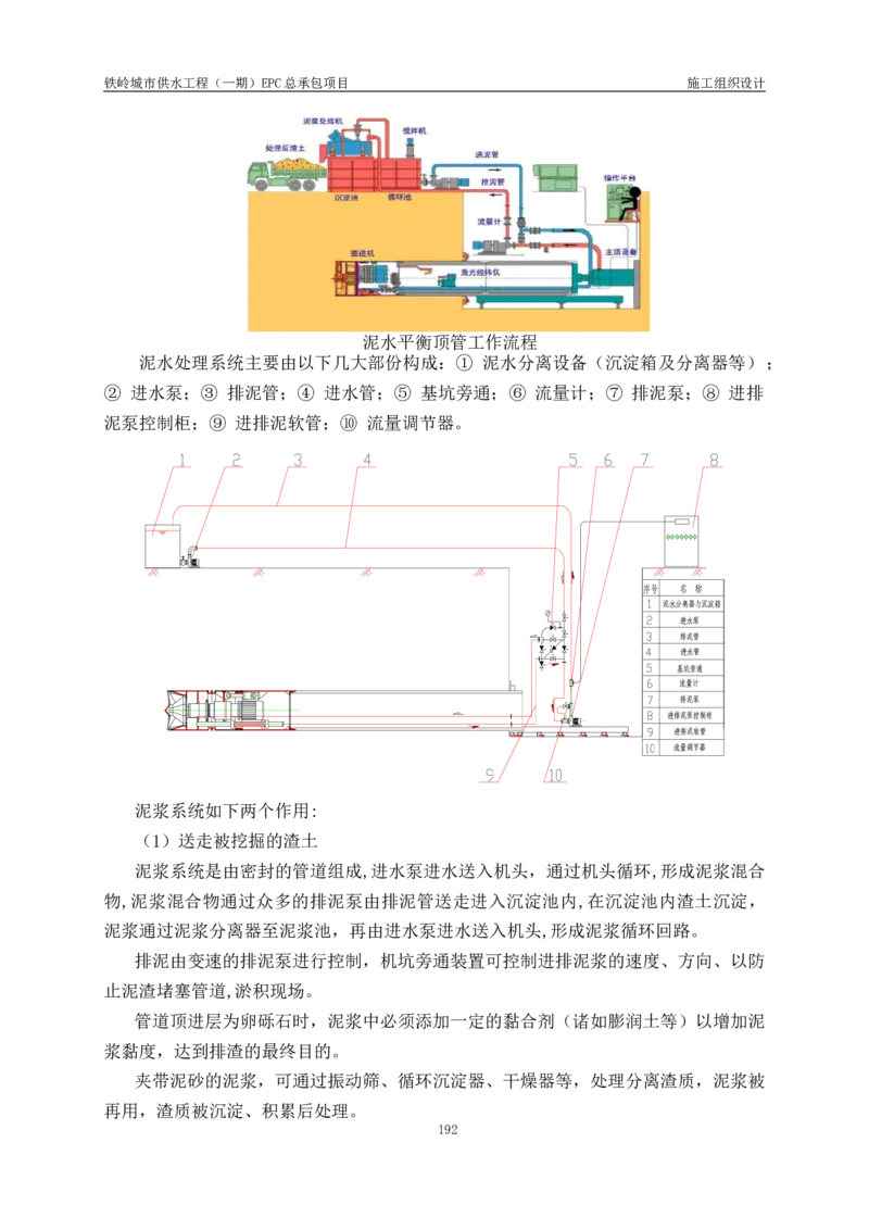 供水厂施工组织设计-汇总7.15_2021-2023年优秀施组方案_施工组织设计_施组22-铁岭市城市供水工程（一期）EPC总承包公司施组_1、施组