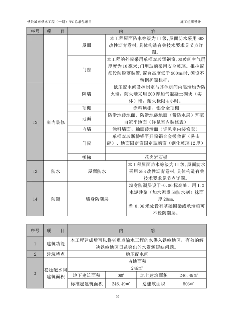 供水厂施工组织设计-汇总7.15_2021-2023年优秀施组方案_施工组织设计_施组22-铁岭市城市供水工程（一期）EPC总承包公司施组_1、施组