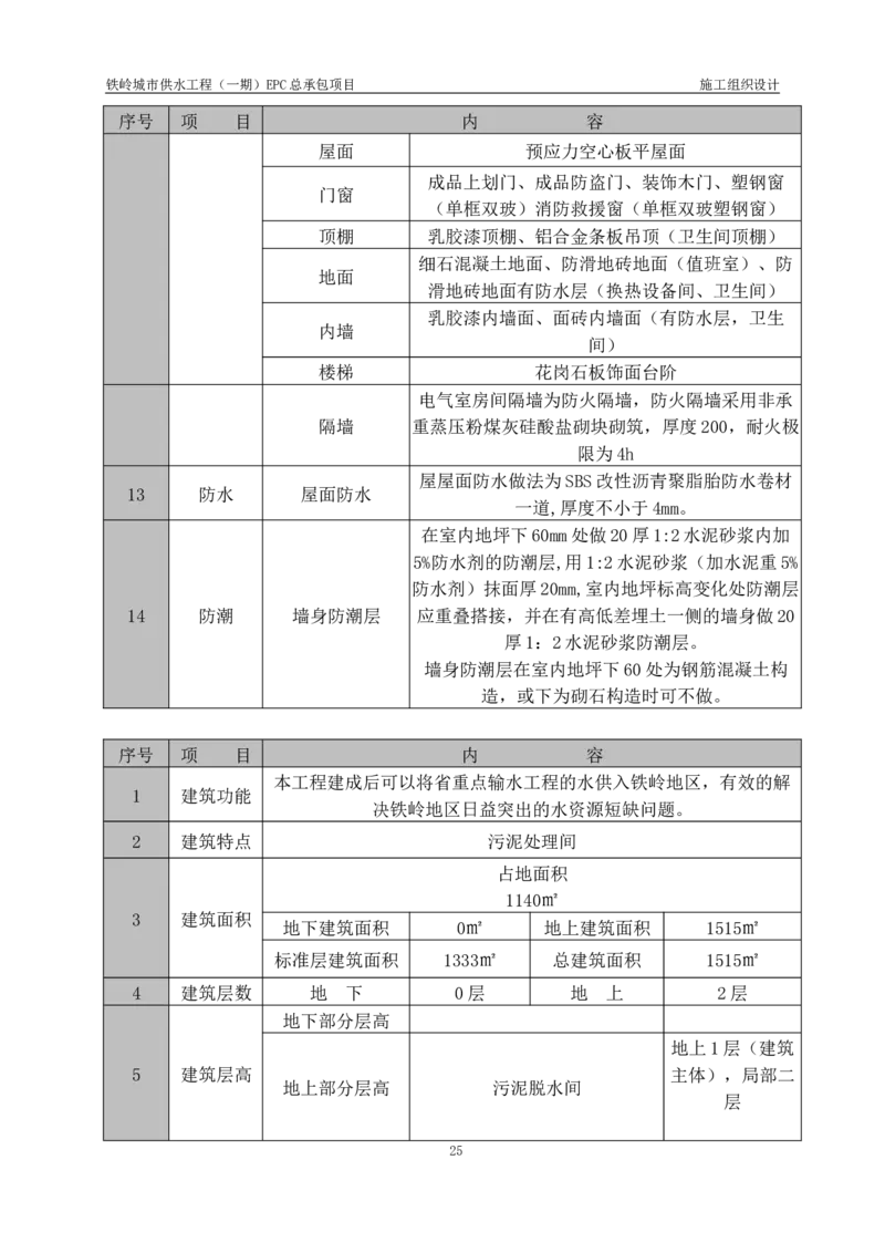 供水厂施工组织设计-汇总7.15_2021-2023年优秀施组方案_施工组织设计_施组22-铁岭市城市供水工程（一期）EPC总承包公司施组_1、施组